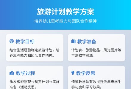 大班社会旅游喽教案反思-幼师课件网