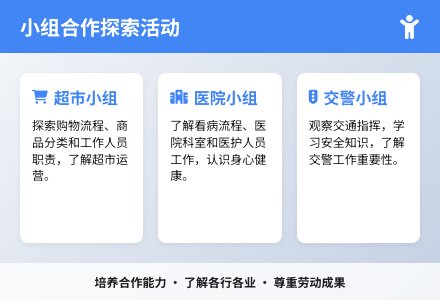 大班社会公开课各行各业教案反思-幼师课件网
