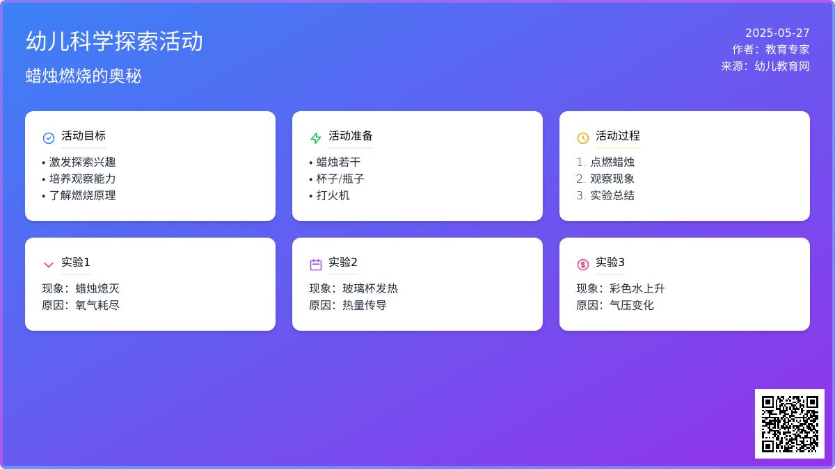 大班科学蜡烛燃烧的现象教案反思