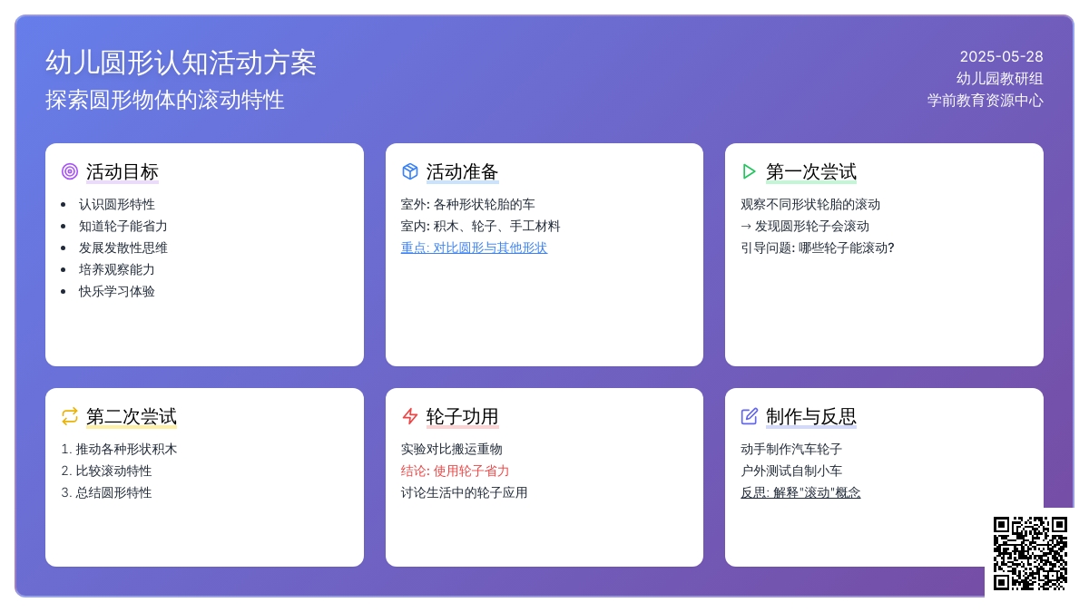 大班社会活动又快又省力的圆形轮滚动教案反思