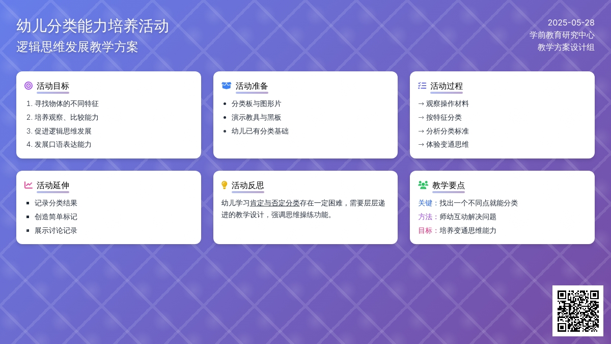 大班社会活动“肯定”和“否定”分类教案反思