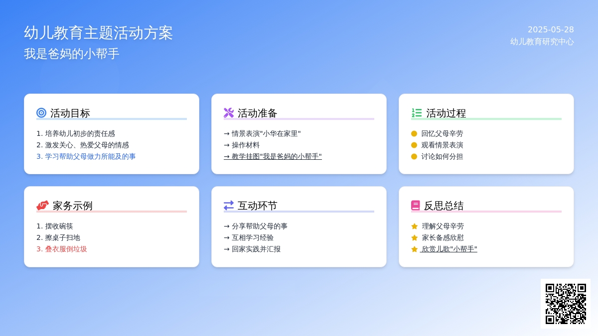 大班社会我是爸妈小帮手教案反思