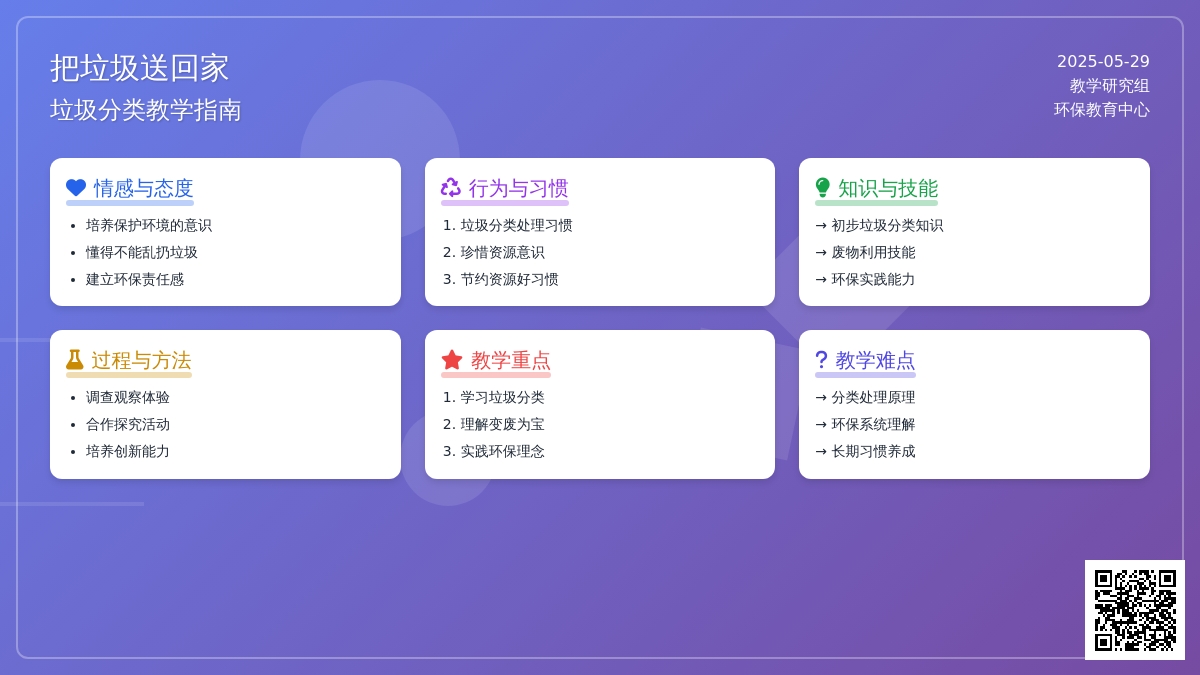 大班社会活动把垃圾送回家教案