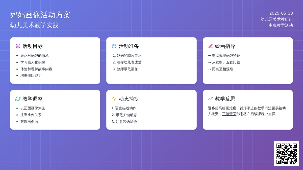 大班美术我给妈妈画张像教案反思