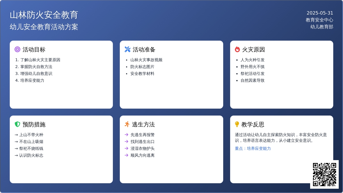 大班安全预防山林火灾教案反思