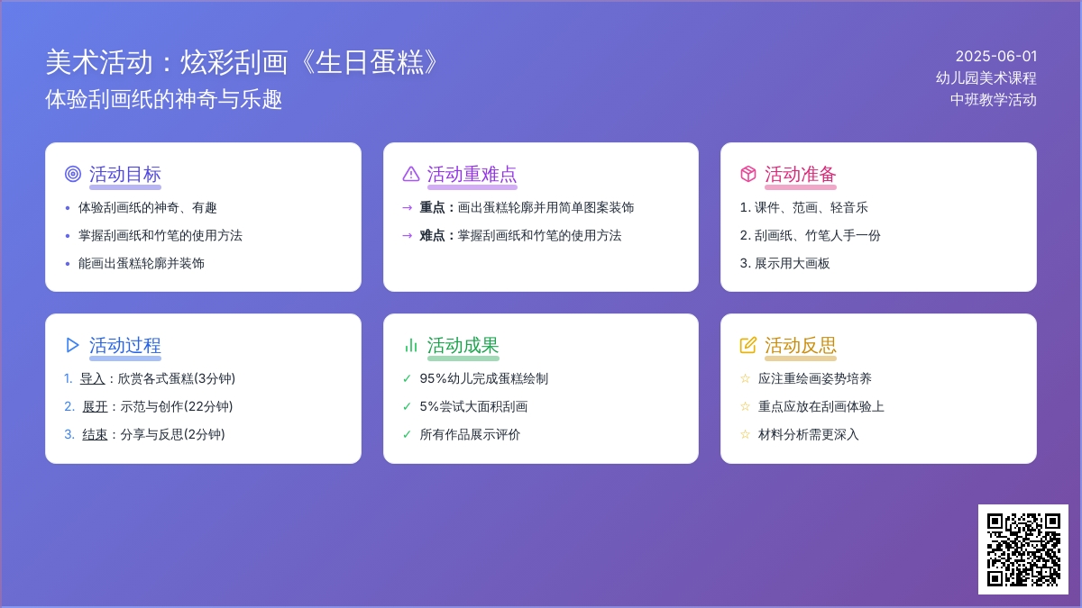 大班主题生日蛋糕的联想教案反思