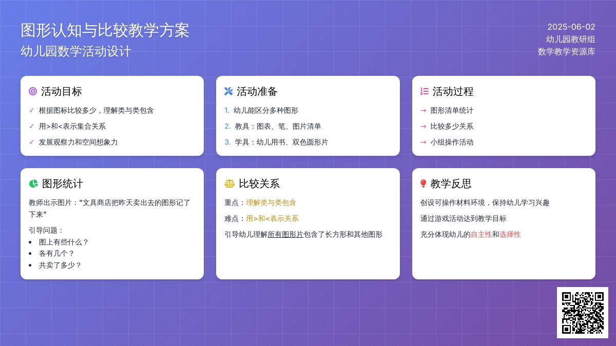 大班数学彩色图形专卖教案反思