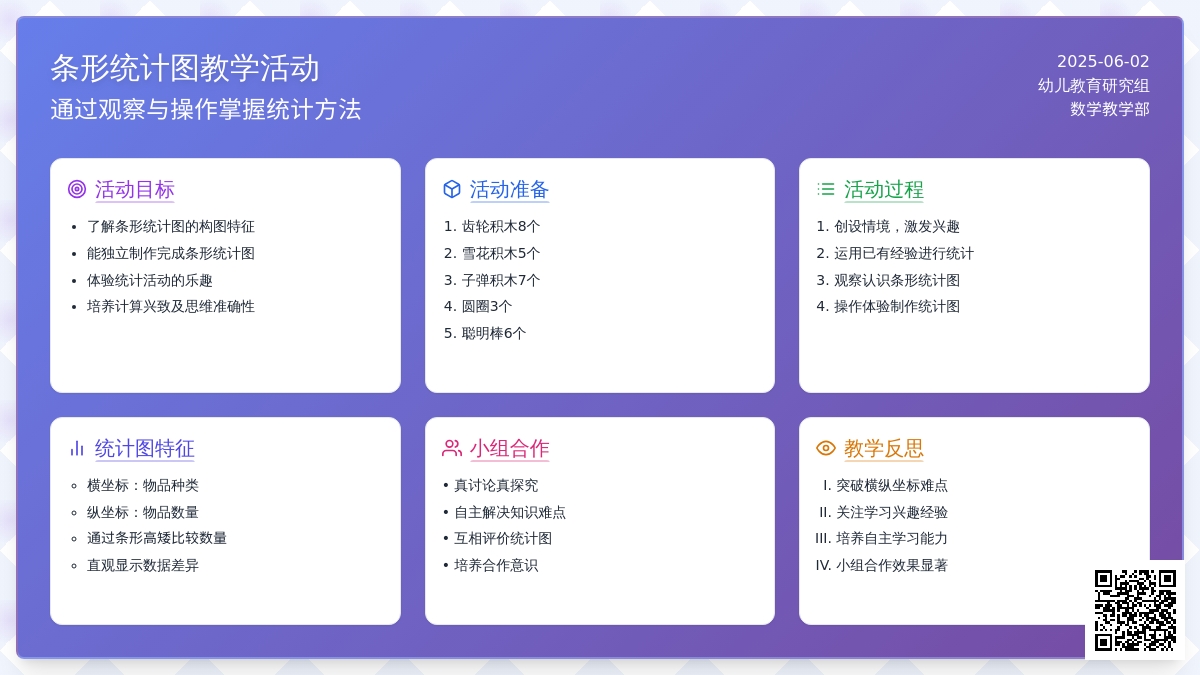 大班数学条形统计图教案反思