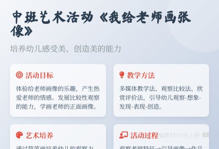 中班艺术我给老师画张像说课稿教案-幼师课件网