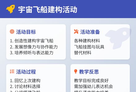 中班游戏宇宙飞船教案反思-幼师课件网
