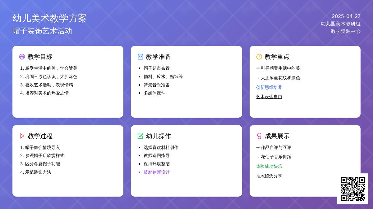 小班美术公开课漂亮的帽子教案反思