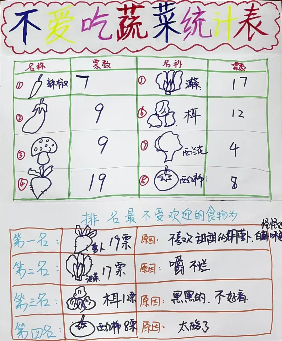 【课程故事】从幼儿园小班“卷”起来——记北京市昌平区幼师第五实验幼儿园主题探究活动《食物真好吃》-幼师课件网第16张图片