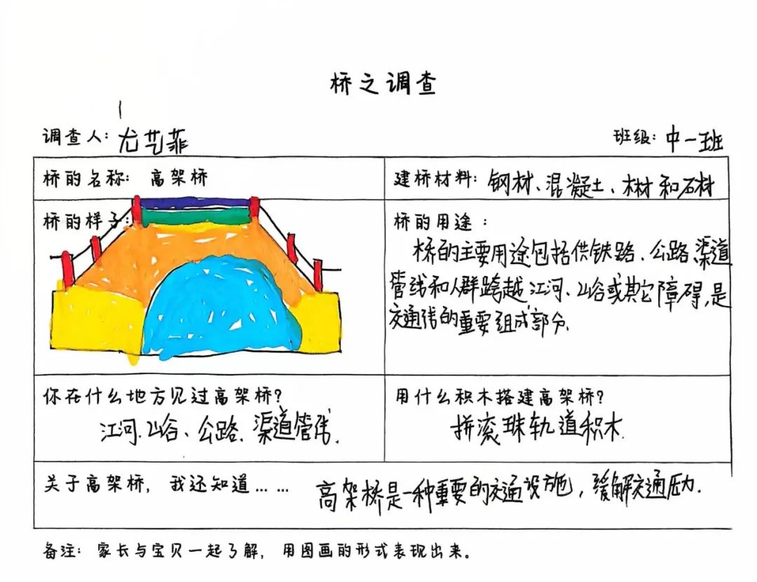 【自主课程—建构课程】恰“桥”遇见你——城幼（椒园园区）中一班幼儿课程故事-幼师课件网第155张图片