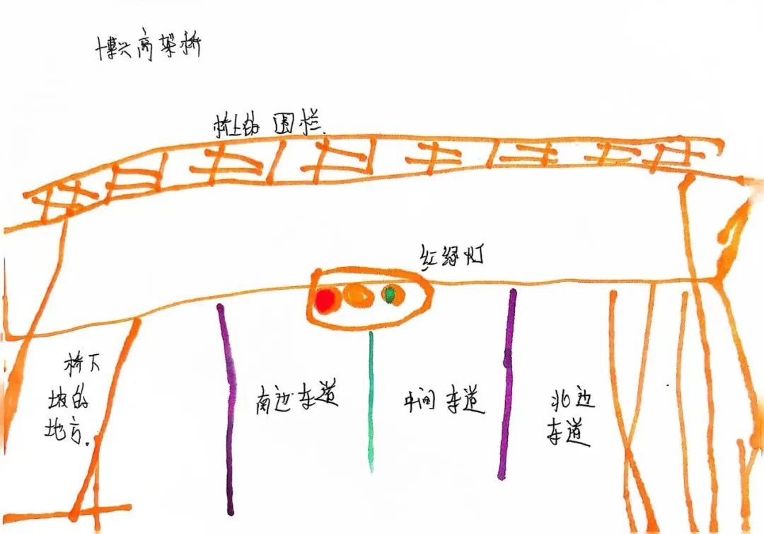 【自主课程—建构课程】恰“桥”遇见你——城幼（椒园园区）中一班幼儿课程故事-幼师课件网第26张图片