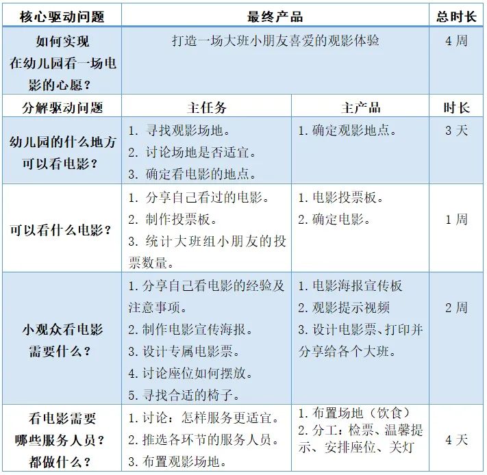 文化乐趣节丨新年大电影（PBL课程故事）（2025007）-幼师课件网第3张图片