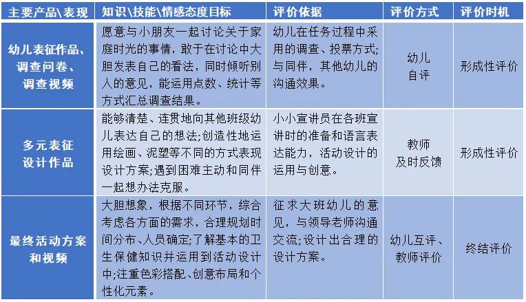 文化乐趣节丨欢乐家庭时光，情满大班家园（PBL课程故事）（2025006）-幼师课件网第182张图片