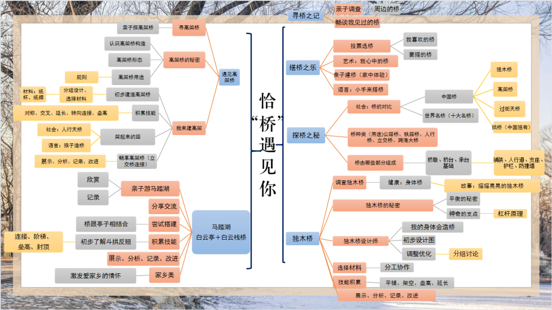 【自主课程—建构课程】恰“桥”遇见你——城幼（椒园园区）中一班幼儿课程故事-幼师课件网第3张图片