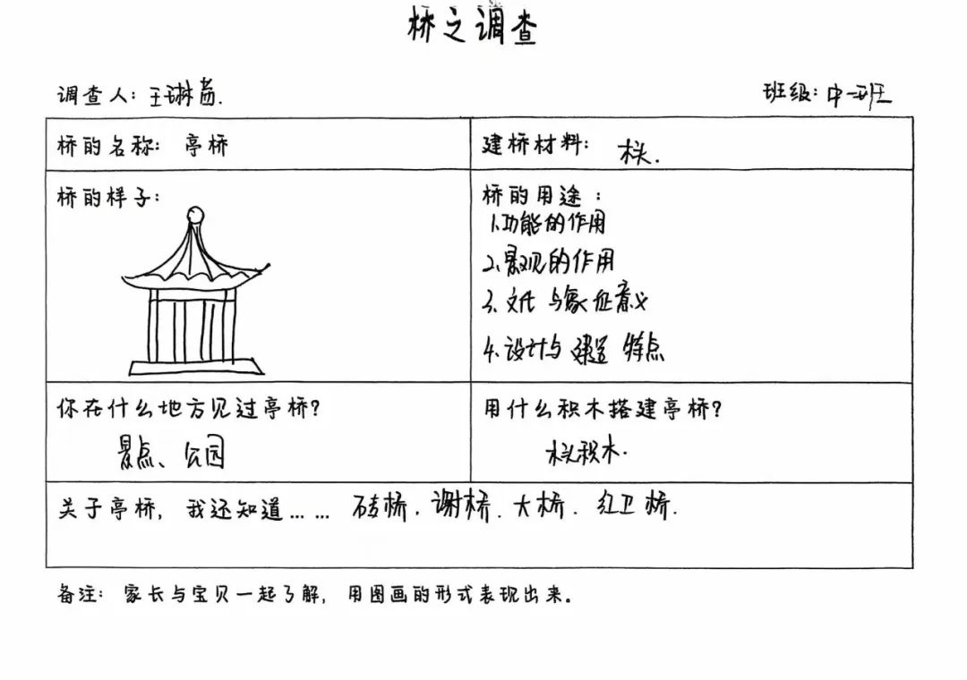 【自主课程—建构课程】恰“桥”遇见你——城幼（椒园园区）中一班幼儿课程故事-幼师课件网第193张图片