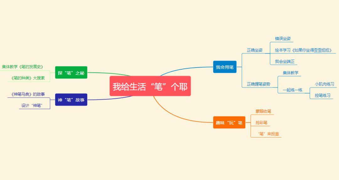 【七彩课程-习惯课程】我给生活“笔”个耶——博兴县博昌街道中心幼儿园大三班课程故事-幼师课件网第12张图片