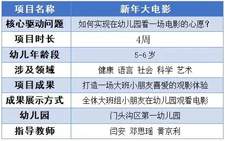 文化乐趣节丨新年大电影（PBL课程故事）（2025007）-幼师课件网第1张图片