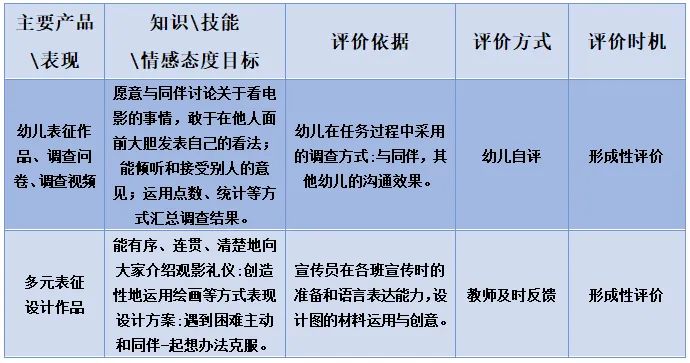 文化乐趣节丨新年大电影（PBL课程故事）（2025007）-幼师课件网第135张图片