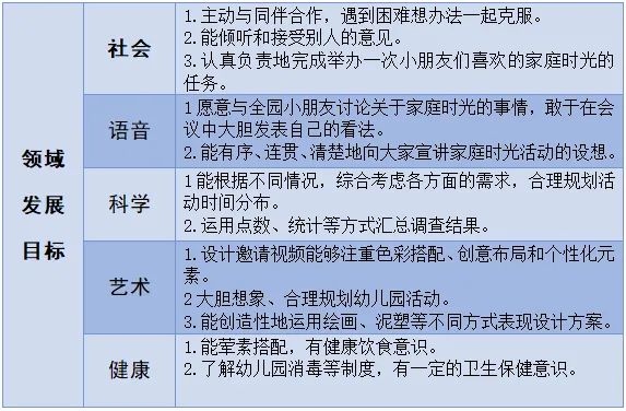 文化乐趣节丨欢乐家庭时光，情满大班家园（PBL课程故事）（2025006）-幼师课件网第4张图片