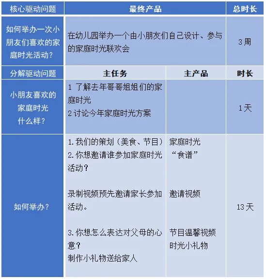 文化乐趣节丨欢乐家庭时光，情满大班家园（PBL课程故事）（2025006）-幼师课件网第5张图片