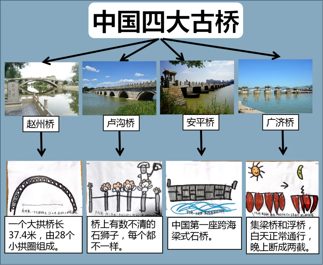 【自主课程—建构课程】恰“桥”遇见你——城幼（椒园园区）中一班幼儿课程故事-幼师课件网第82张图片