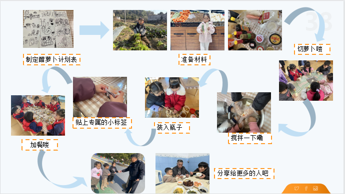 学前频道 || 课程故事展示：《共赴美好“食”光》-幼师课件网第67张图片