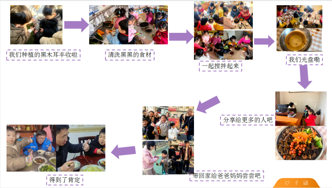 学前频道 || 课程故事展示：《共赴美好“食”光》-幼师课件网第80张图片