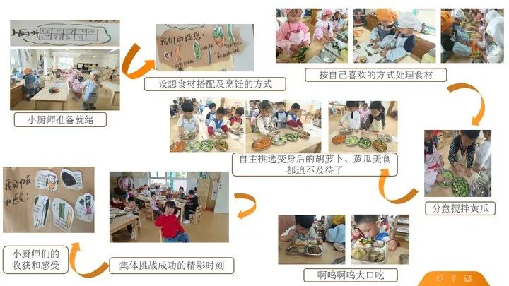 学前频道 || 课程故事展示：《共赴美好“食”光》-幼师课件网第83张图片