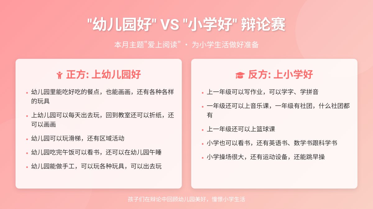 【课程故事】“幼儿园好”VS“小学好”辩论赛（大二班）