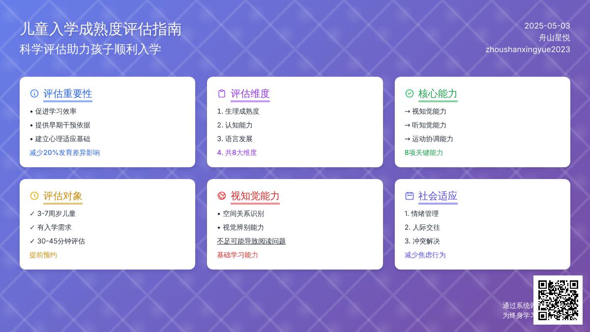 儿童评估介绍之二--入学能力评估