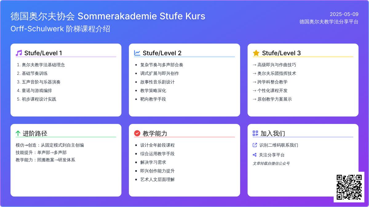 【阶梯课程内容及进阶能力介绍】德国奥尔夫协会Sommer Akademie ?Stufe课程框架介绍