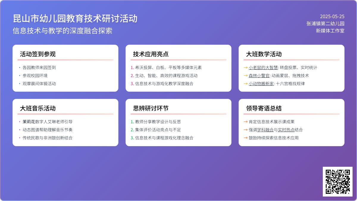 【风采二幼】技术赋能教学——2023年昆山市幼儿园教育技术十片第一次研讨活动