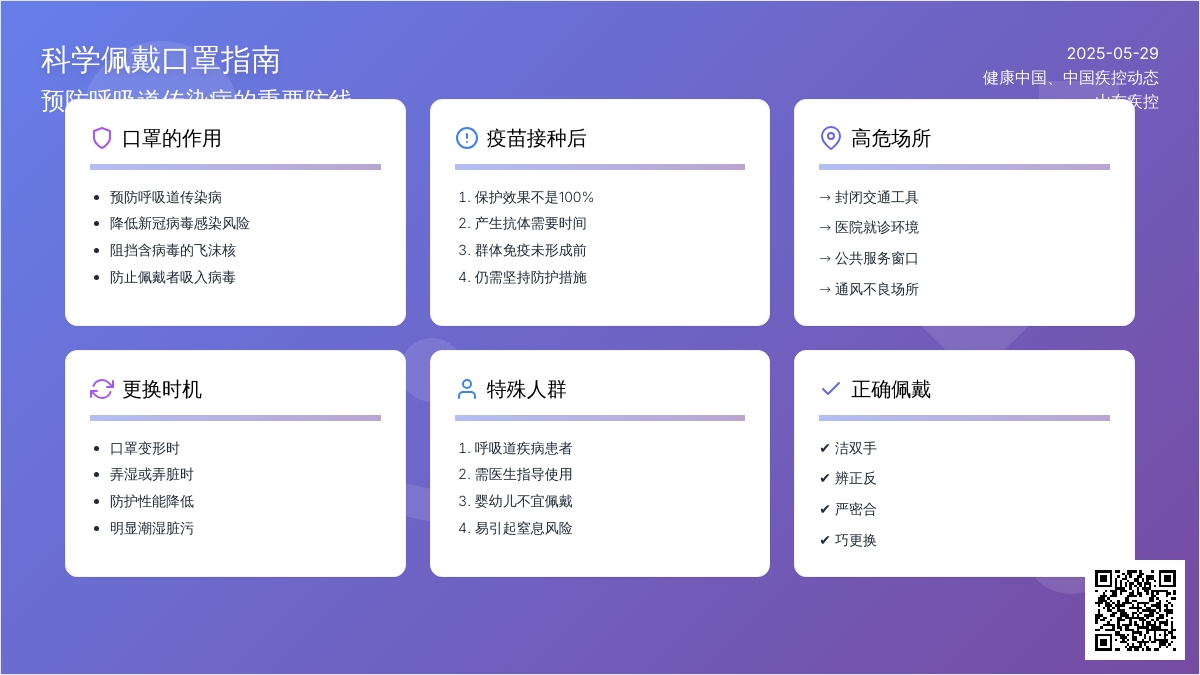 转载丨疫情尚未结束，口罩还需坚持佩戴