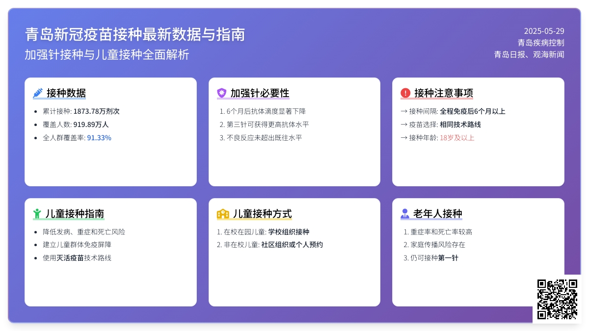 转载丨青岛疾控最新发布！事关疫苗接种
