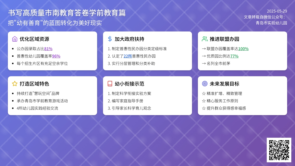 【您的满意就是我们的奋斗目标】书写高质量市南教育答卷（学前教育篇）