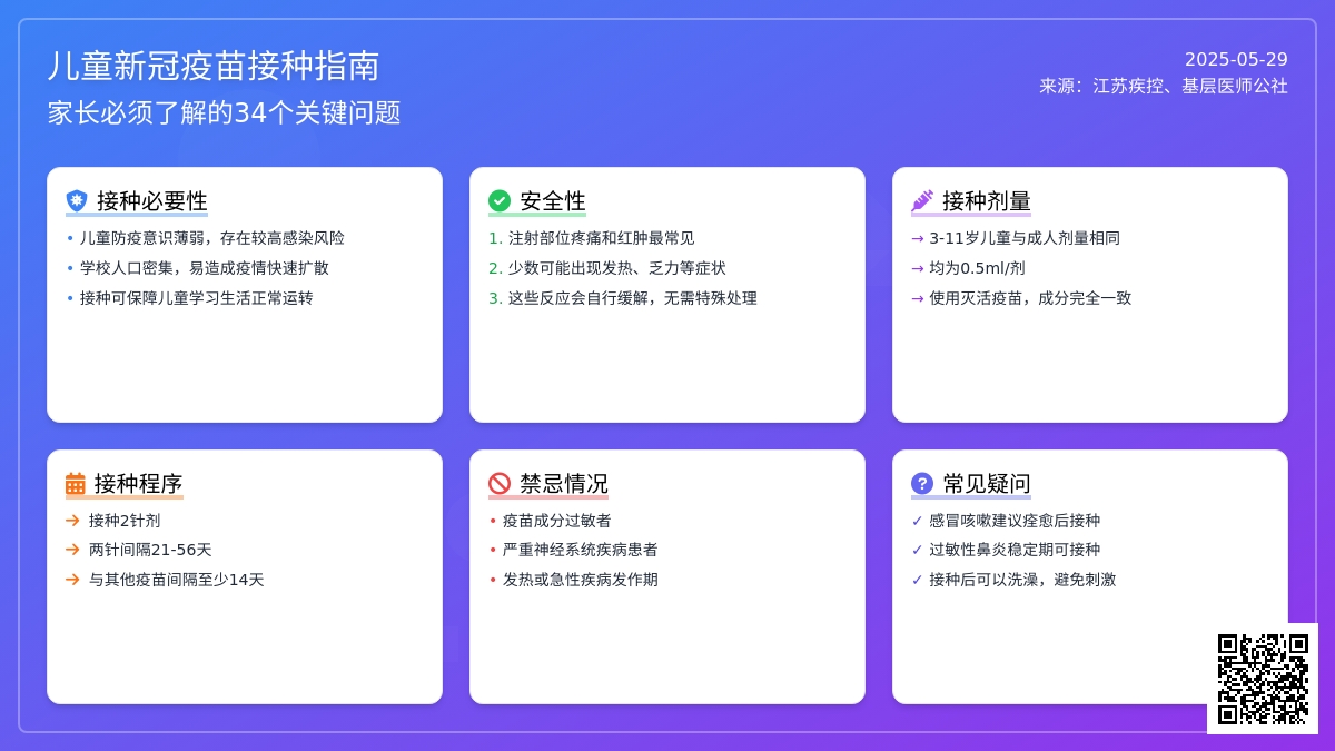 转载：最新 | 儿童新冠疫苗接种34问，一文说清
