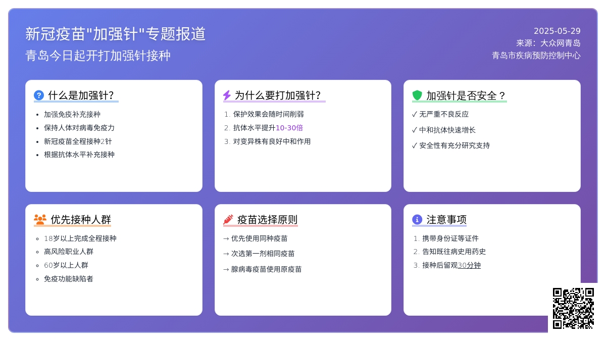 转发：“加强针”来了！今起，青岛开打！
