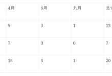 幼儿园儿童的人际关系（一）-幼师课件网