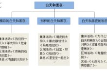 大班主题活动《白天和黑夜》-幼师课件网