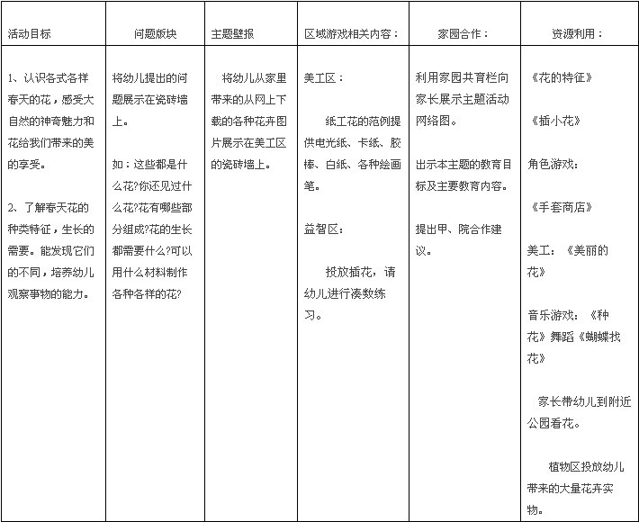 幼儿园春天主题活动:春天的花-幼师课件网第1张图片