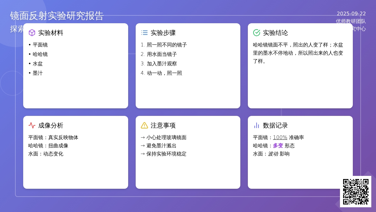 会变的镜子（一）