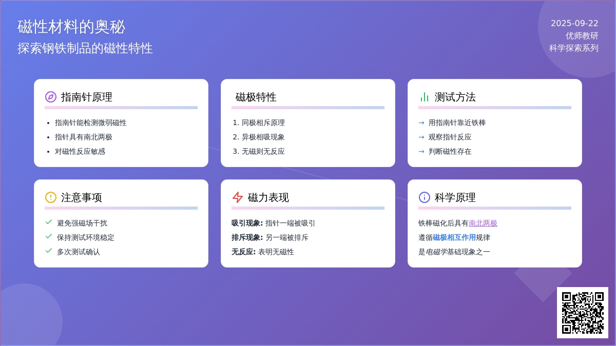 磁力测试