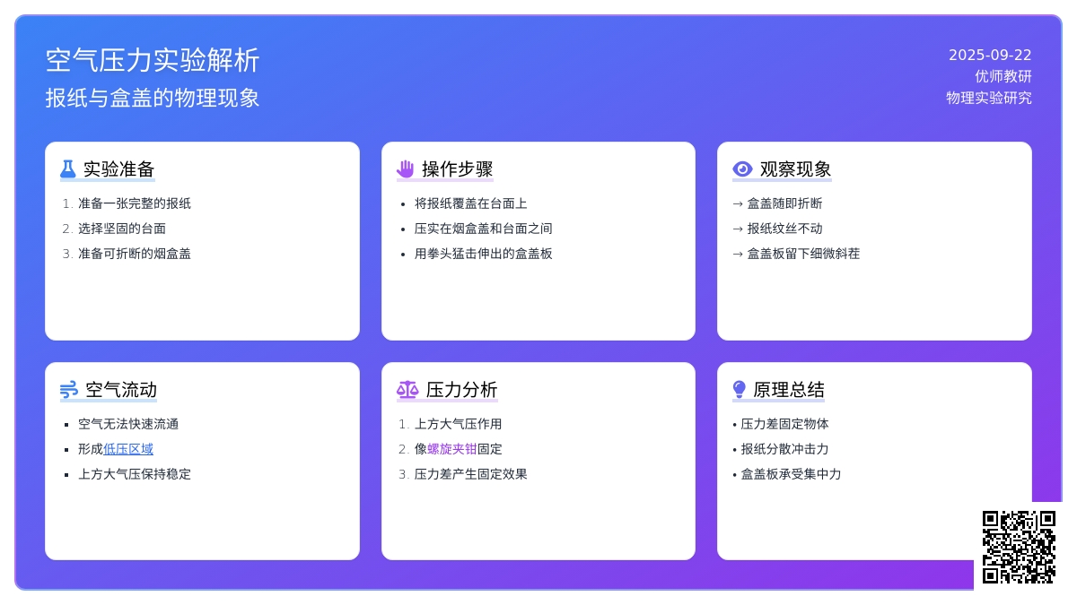 封锁空气