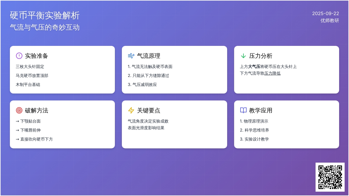 不怕风暴的硬币