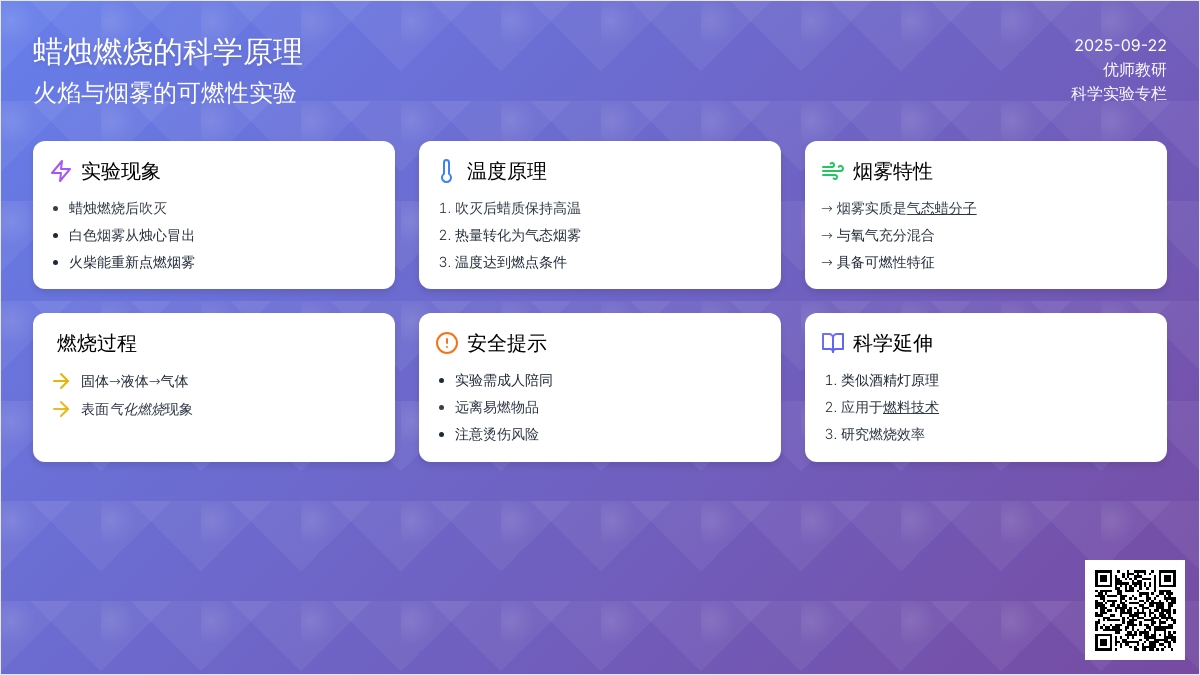遥控点火（化学实验）