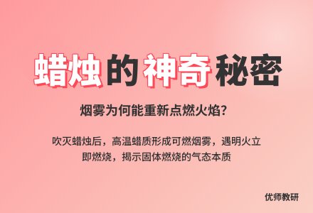 遥控点火（化学实验）-幼师课件网