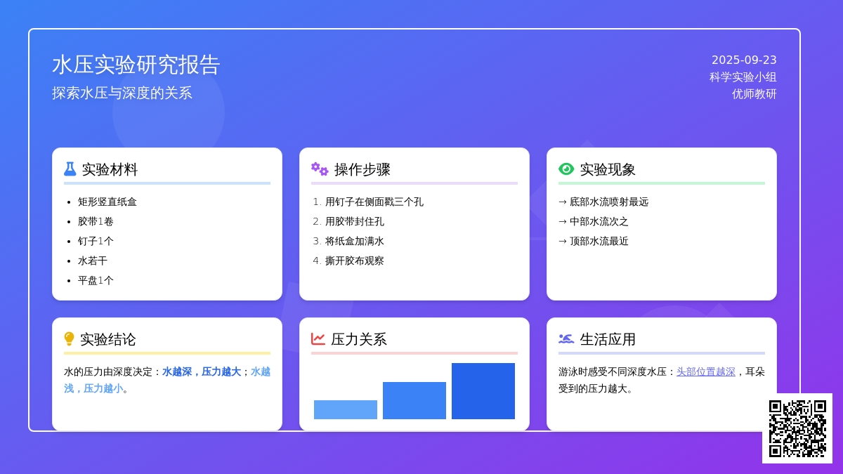 幼儿园科学小实验：水的压力